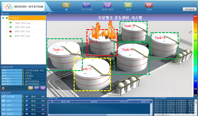 Gas/Oil Tank overheating monitoring - Sample capture (Entire equipments)
