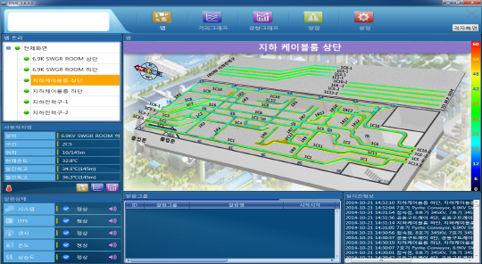 Power Cable Tray overheating monitoring