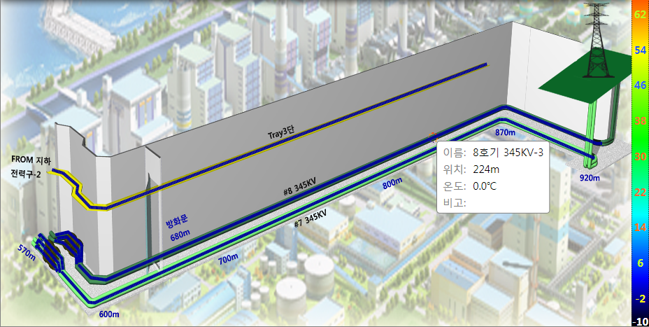 지하전력구 온도감시 샘플 화면